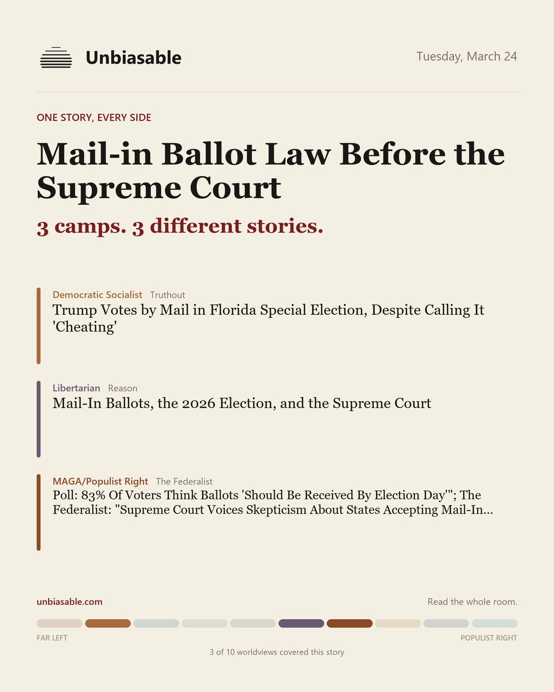 How 3 political worldviews framed “Mail-in Ballot Law Before the Supreme Court”, color-coded by lens.