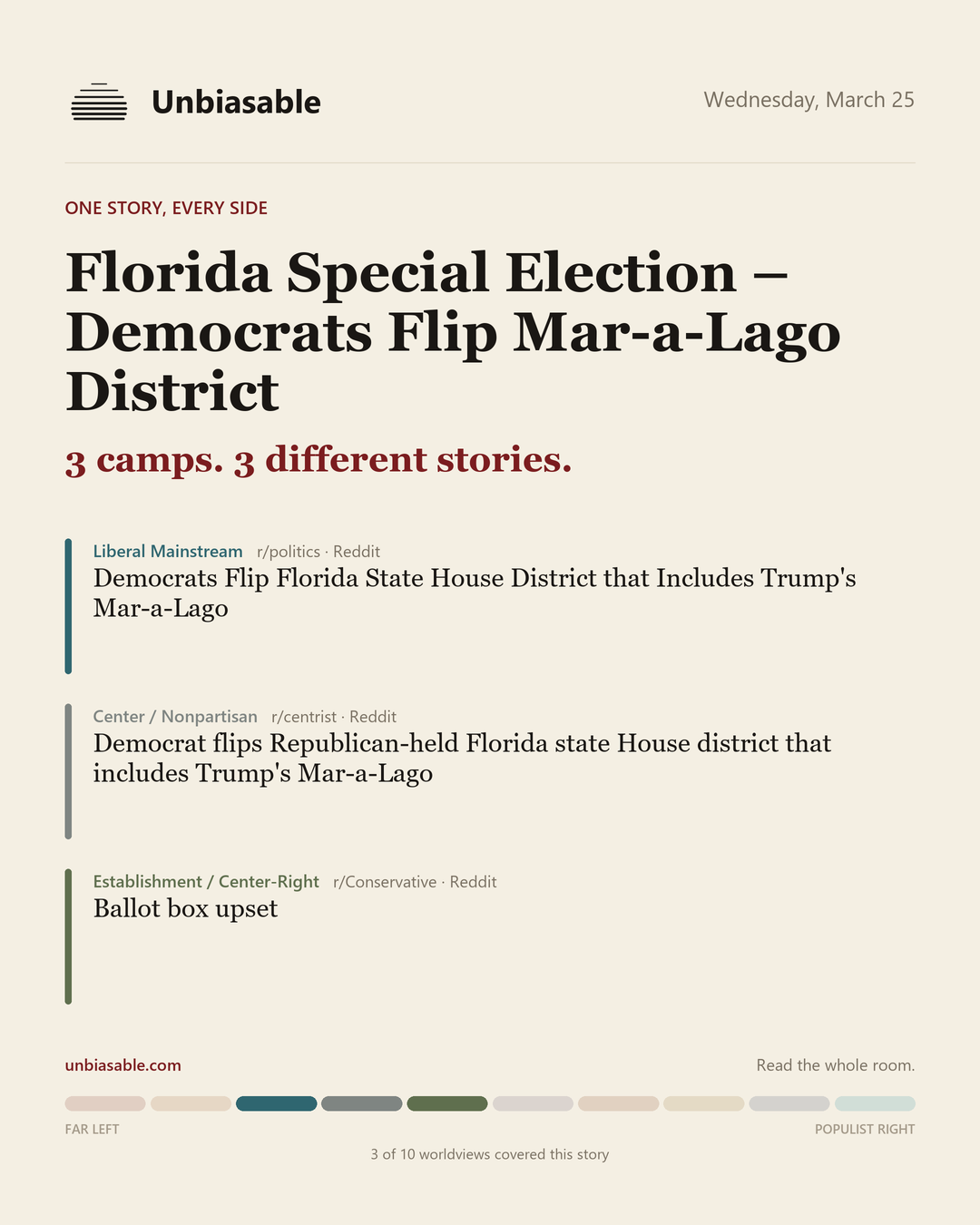 How 3 political worldviews framed “Florida Special Election – Democrats Flip Mar-a-Lago District”, color-coded by lens.