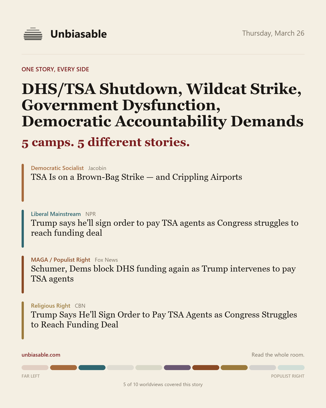How 5 political worldviews framed “DHS/TSA Shutdown, Wildcat Strike, Government Dysfunction, Democratic Accountability Demands”, color-coded by lens.