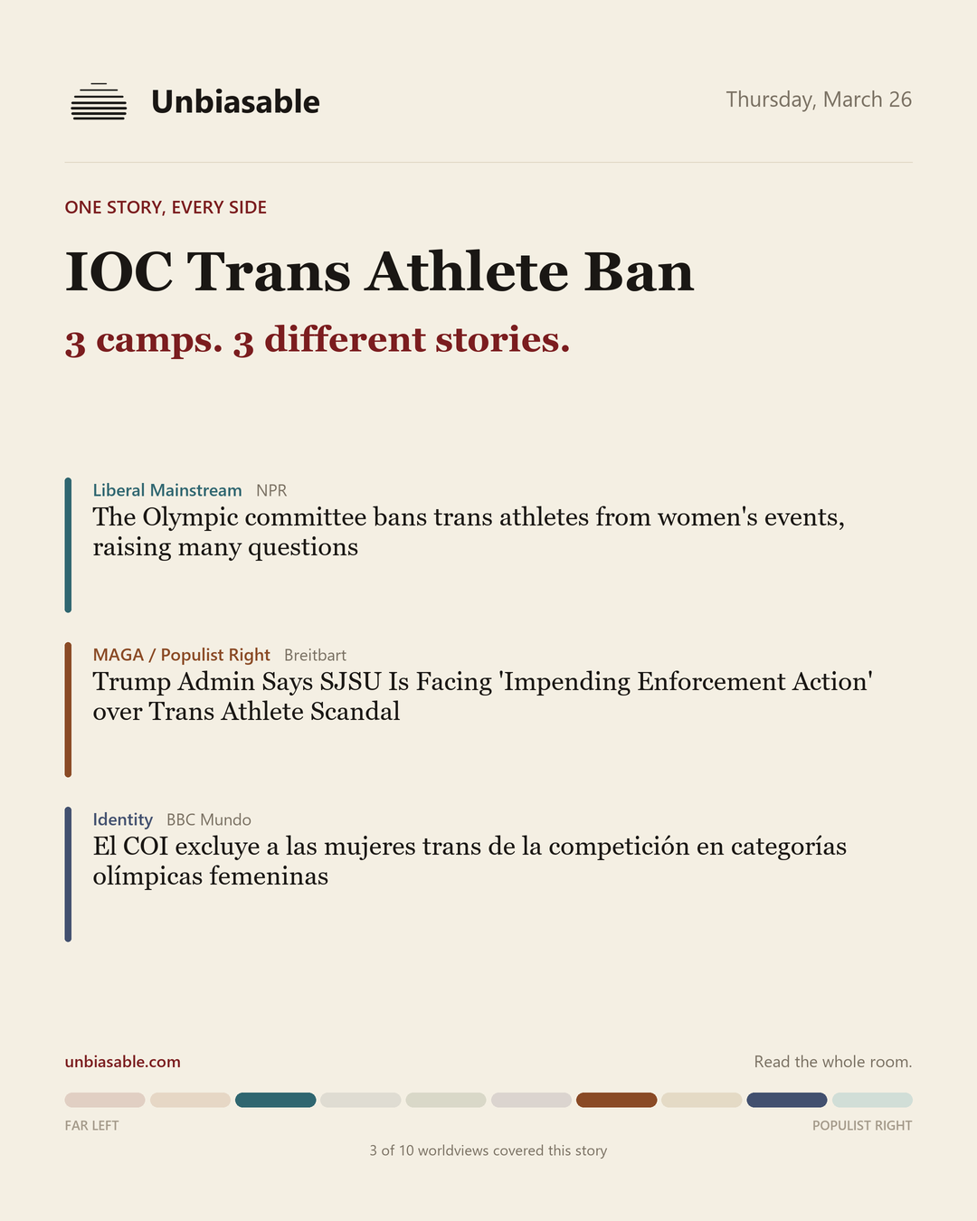 How 3 political worldviews framed “IOC Trans Athlete Ban”, color-coded by lens.