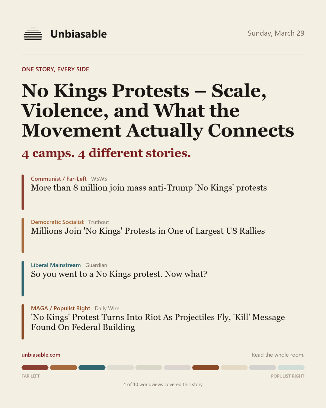 How 4 political worldviews framed “No Kings Protests – Scale, Violence, and What the Movement Actually Connects”, color-coded by lens.