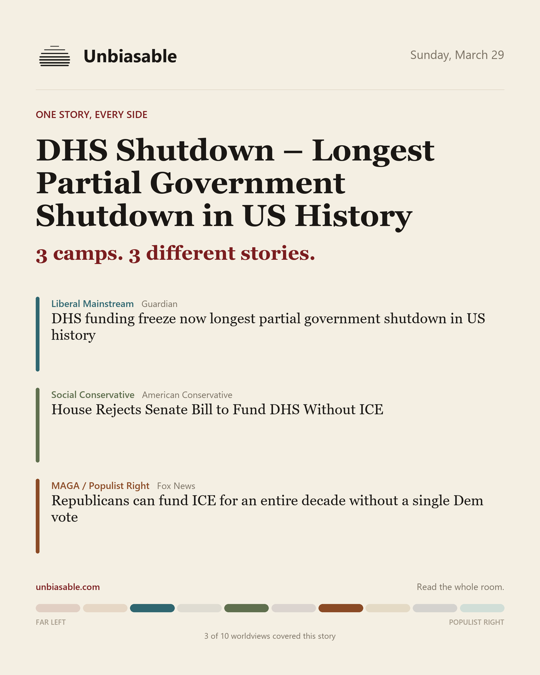 How 3 political worldviews framed “DHS Shutdown – Longest Partial Government Shutdown in US History”, color-coded by lens.