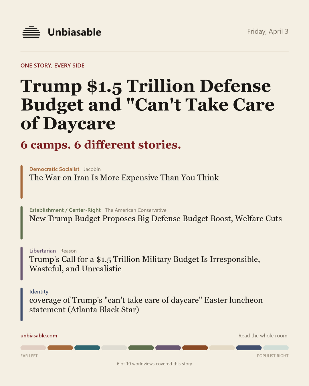 How 6 political worldviews framed “Trump $1.5 Trillion Defense Budget and "Can't Take Care of Daycare”, color-coded by lens.