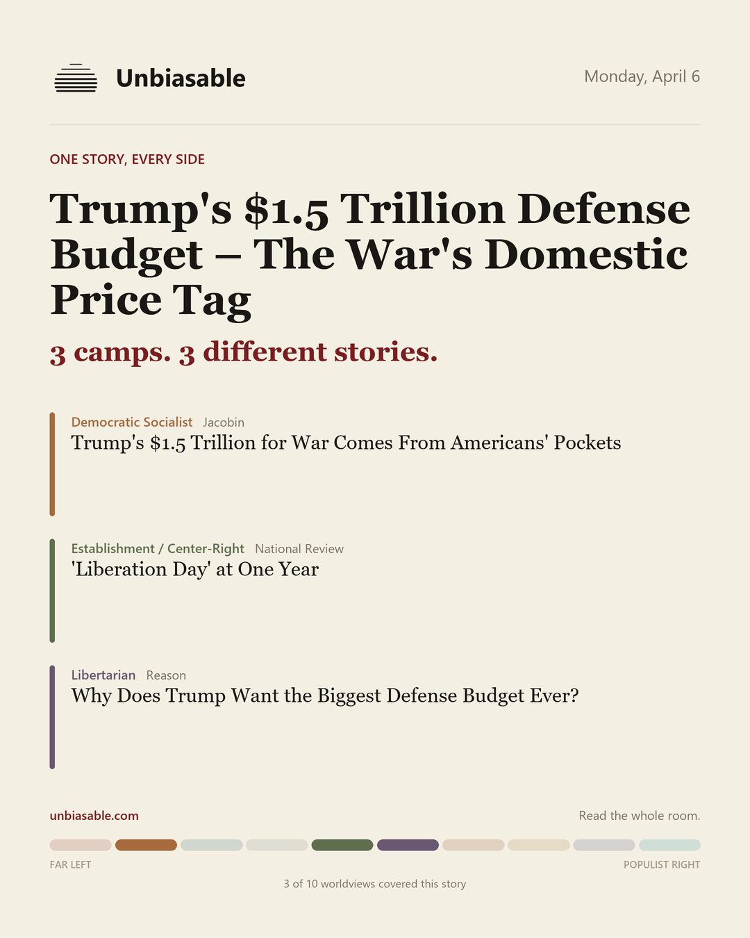 How 3 political worldviews framed “Trump's $1.5 Trillion Defense Budget – The War's Domestic Price Tag”, color-coded by lens.