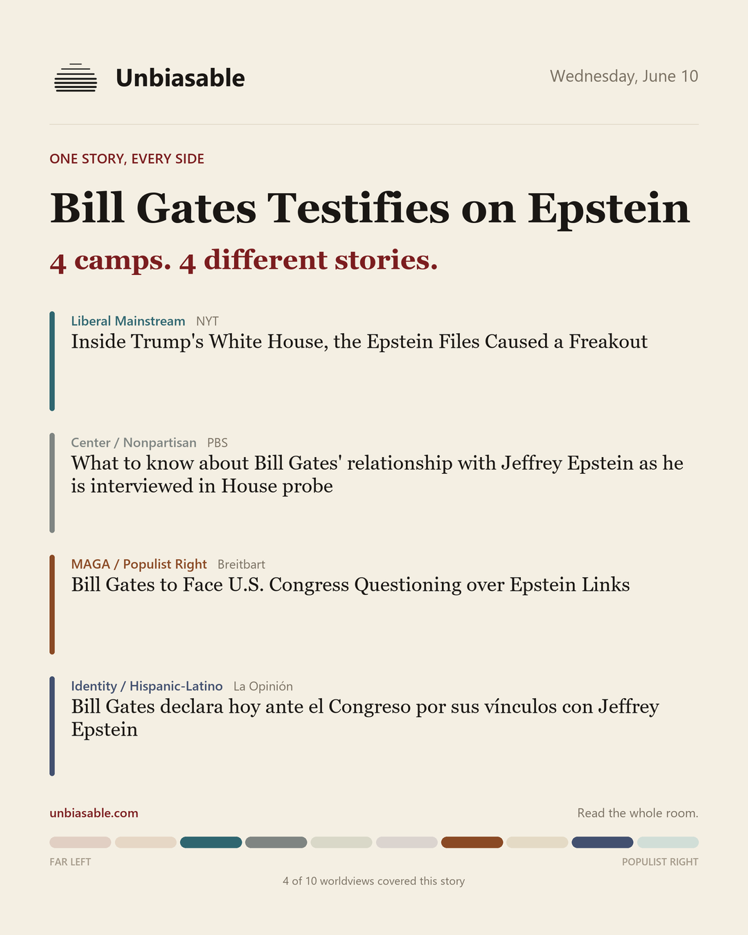 How 4 political worldviews framed “Bill Gates Testifies on Epstein”, color-coded by lens.