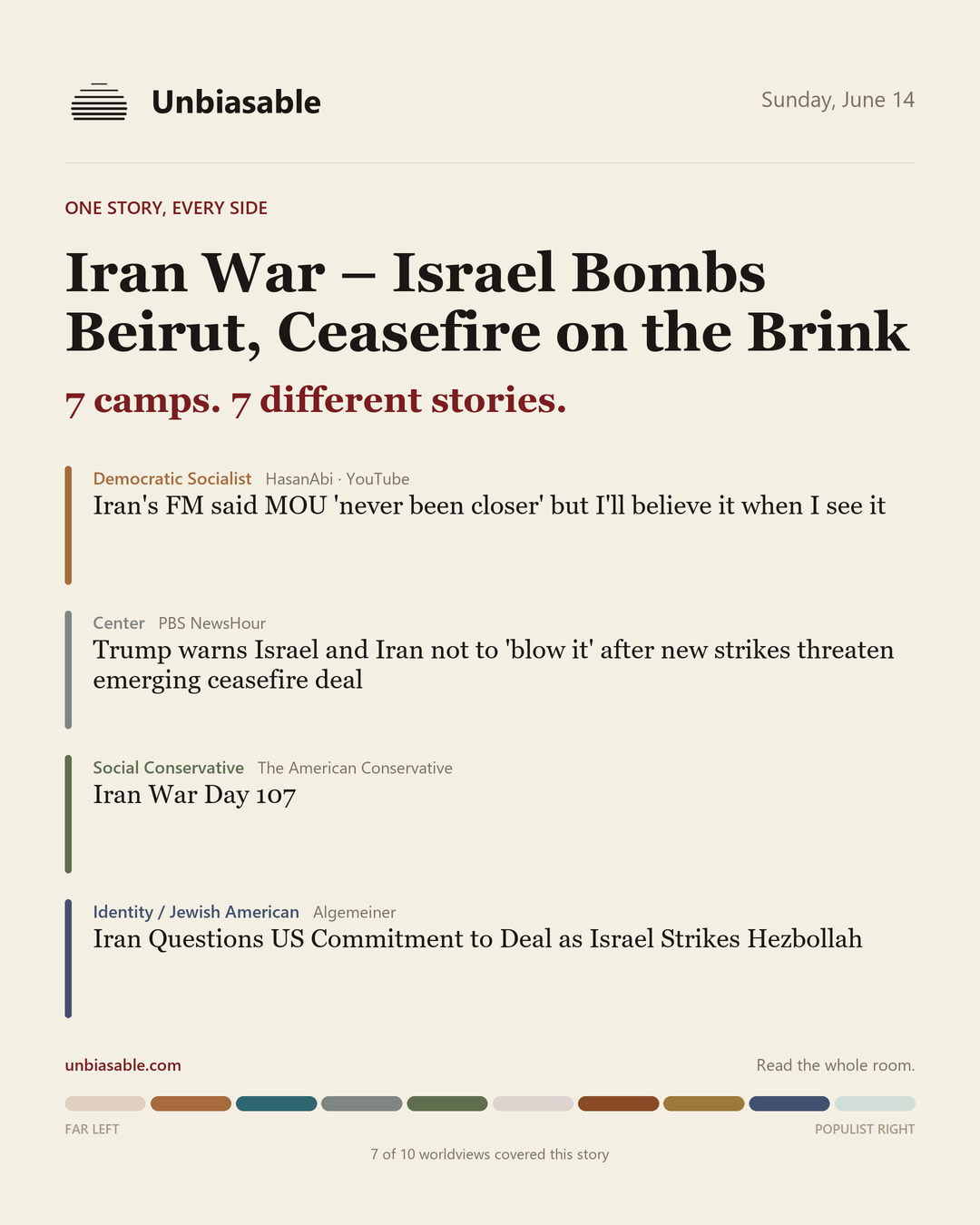 How 7 political worldviews framed “Iran War – Israel Bombs Beirut, Ceasefire on the Brink”, color-coded by lens.