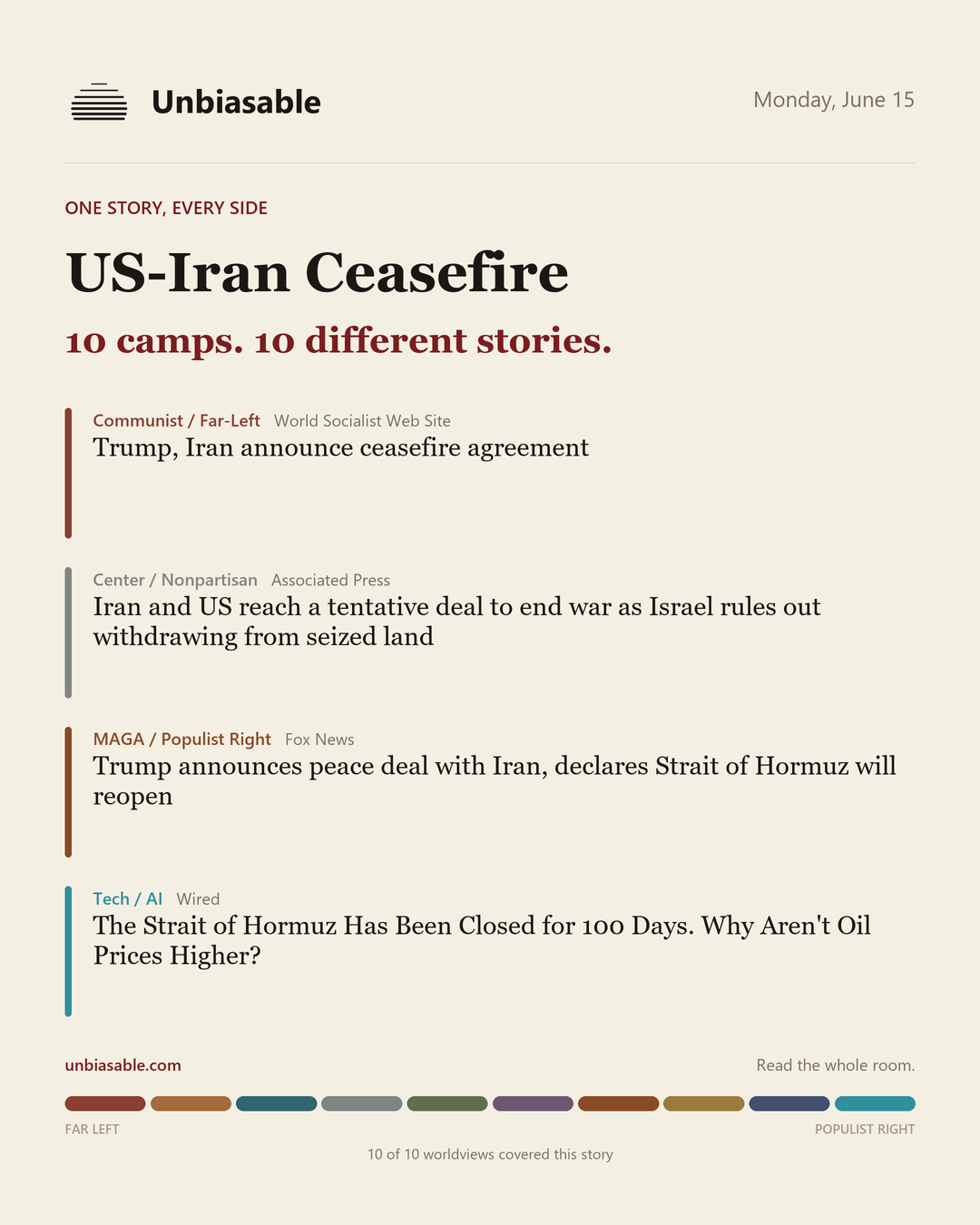 How 10 political worldviews framed “US-Iran Ceasefire”, color-coded by lens.