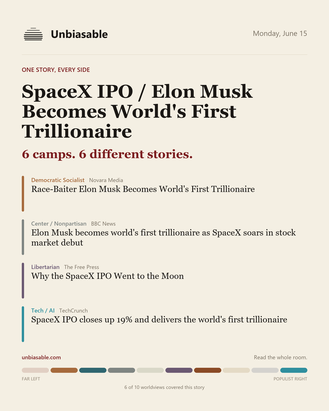 How 6 political worldviews framed “SpaceX IPO / Elon Musk Becomes World's First Trillionaire”, color-coded by lens.