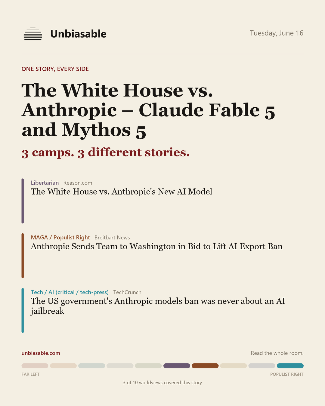How 3 political worldviews framed “The White House vs. Anthropic – Claude Fable 5 and Mythos 5”, color-coded by lens.