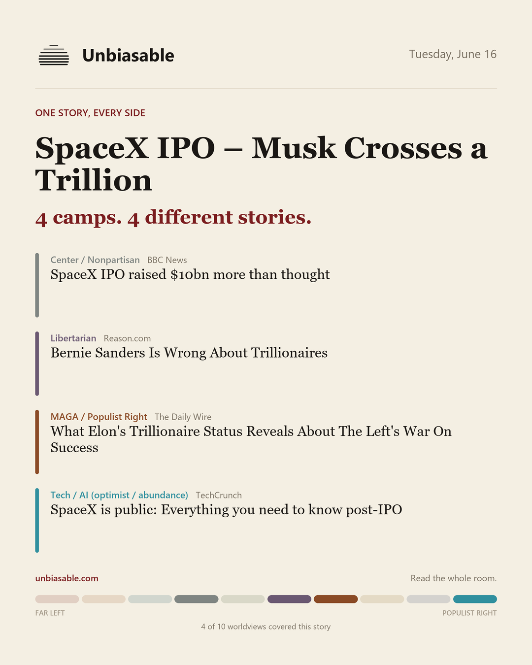 How 4 political worldviews framed “SpaceX IPO – Musk Crosses a Trillion”, color-coded by lens.