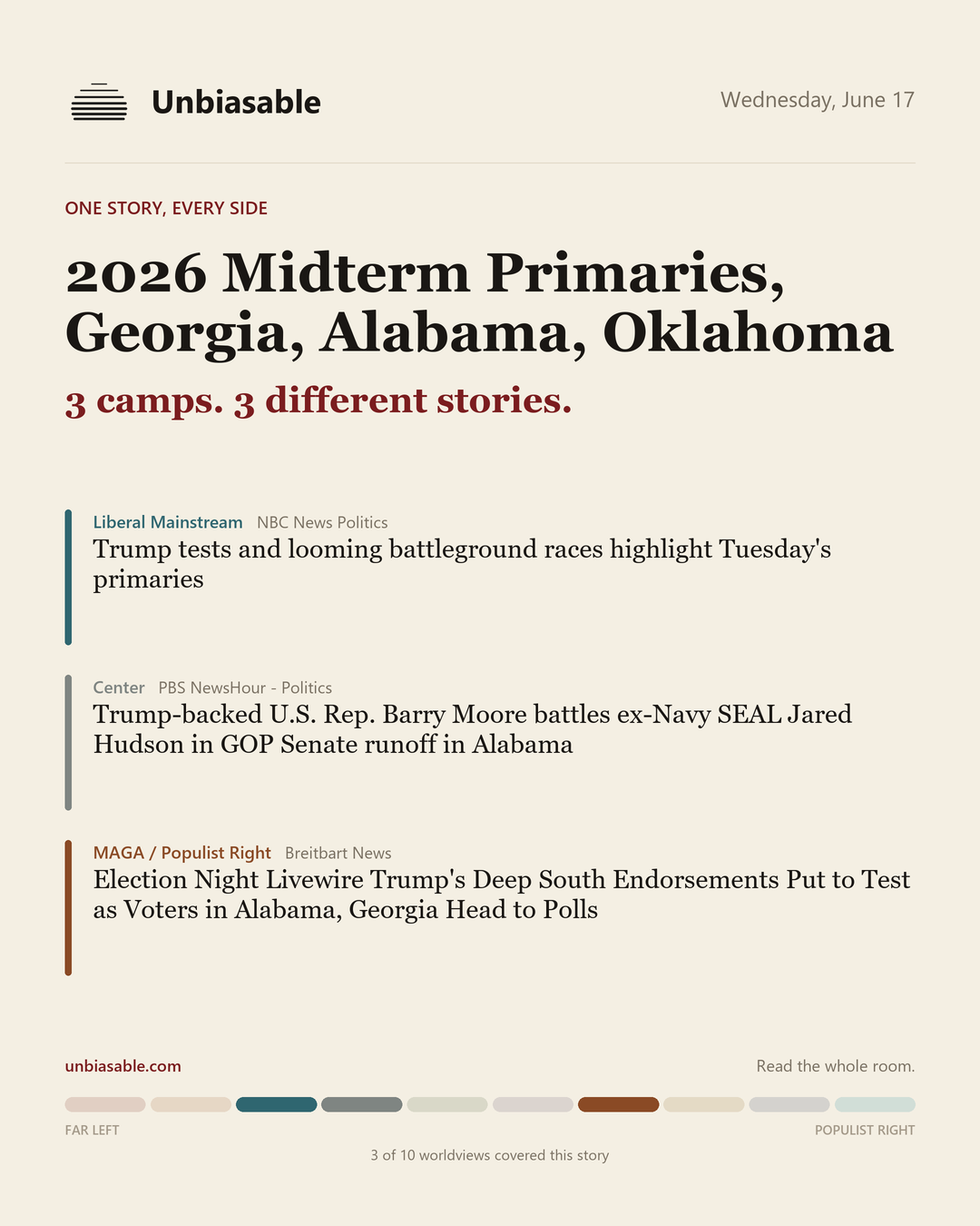 How 3 political worldviews framed “2026 Midterm Primaries, Georgia, Alabama, Oklahoma”, color-coded by lens.