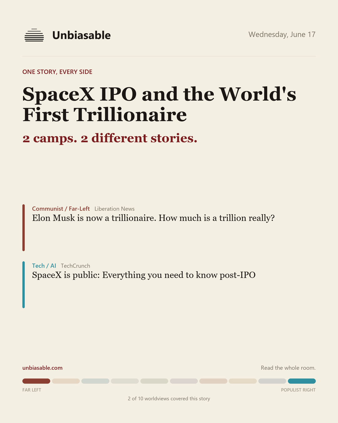 How 2 political worldviews framed “SpaceX IPO and the World's First Trillionaire”, color-coded by lens.