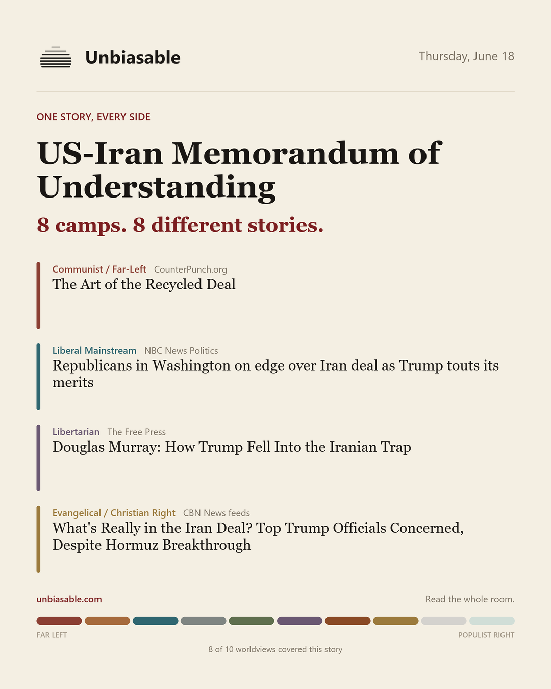 How 8 political worldviews framed “US-Iran Memorandum of Understanding”, color-coded by lens.