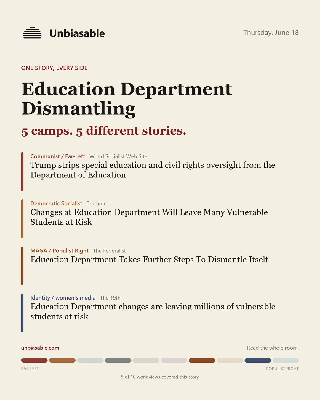 How 5 political worldviews framed “Education Department Dismantling”, color-coded by lens.