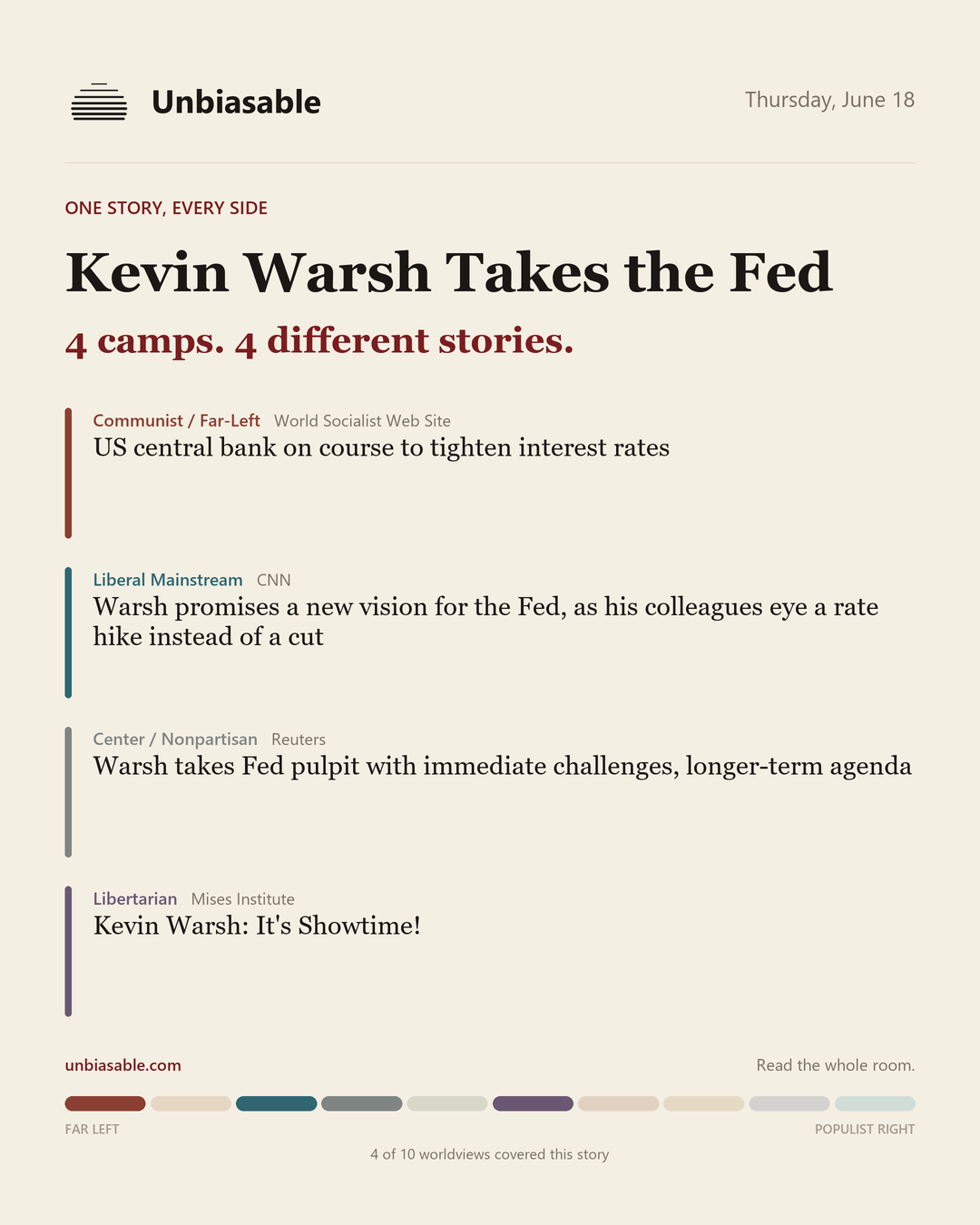 How 4 political worldviews framed “Kevin Warsh Takes the Fed”, color-coded by lens.