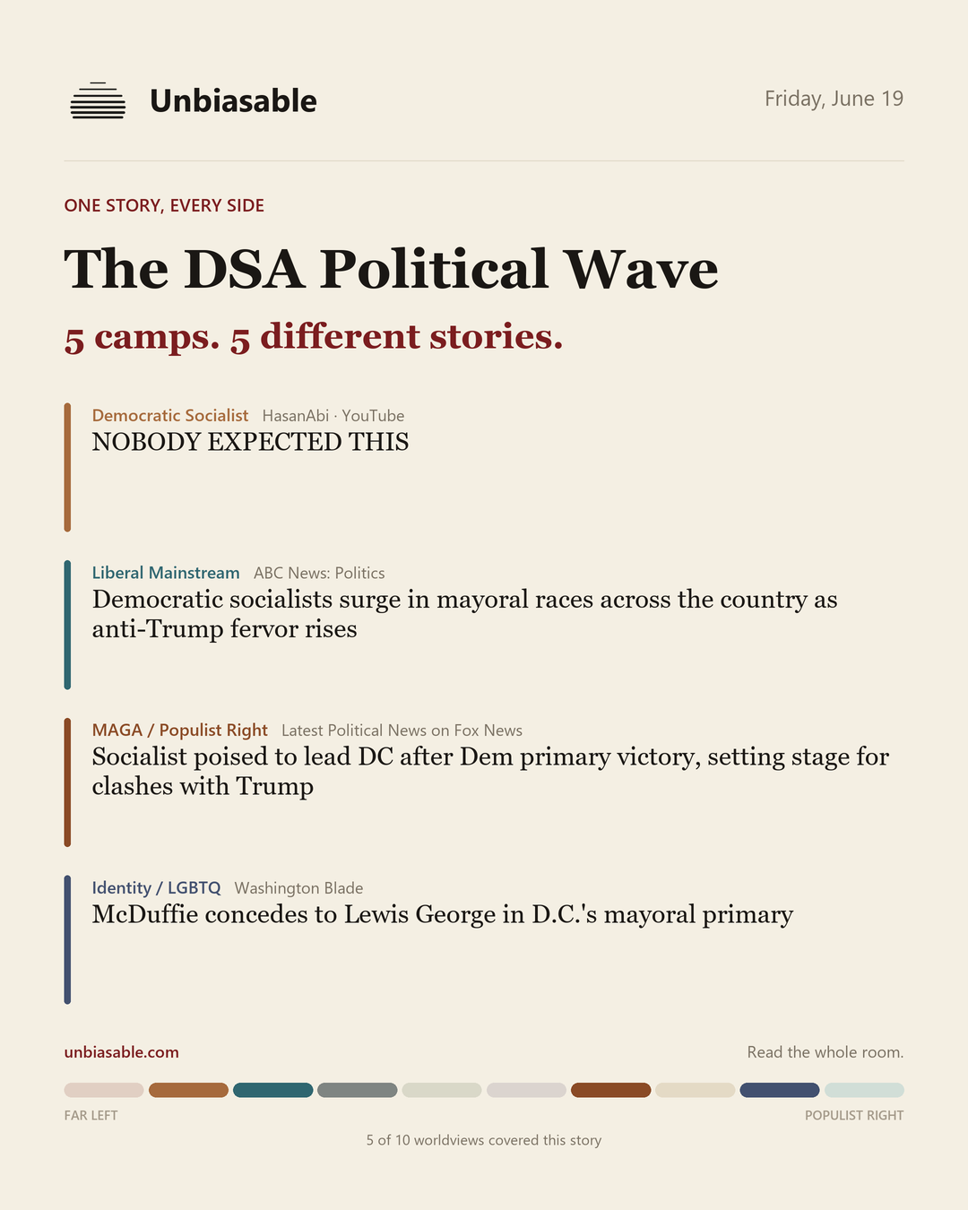 How 5 political worldviews framed “The DSA Political Wave”, color-coded by lens.