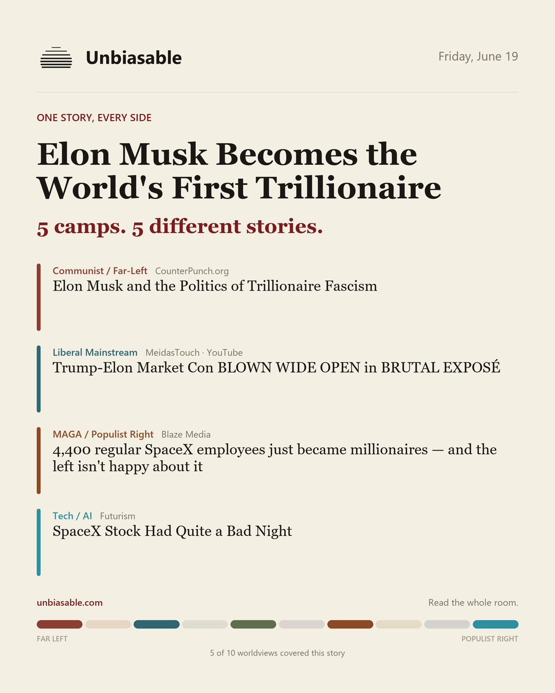 How 5 political worldviews framed “Elon Musk Becomes the World's First Trillionaire”, color-coded by lens.