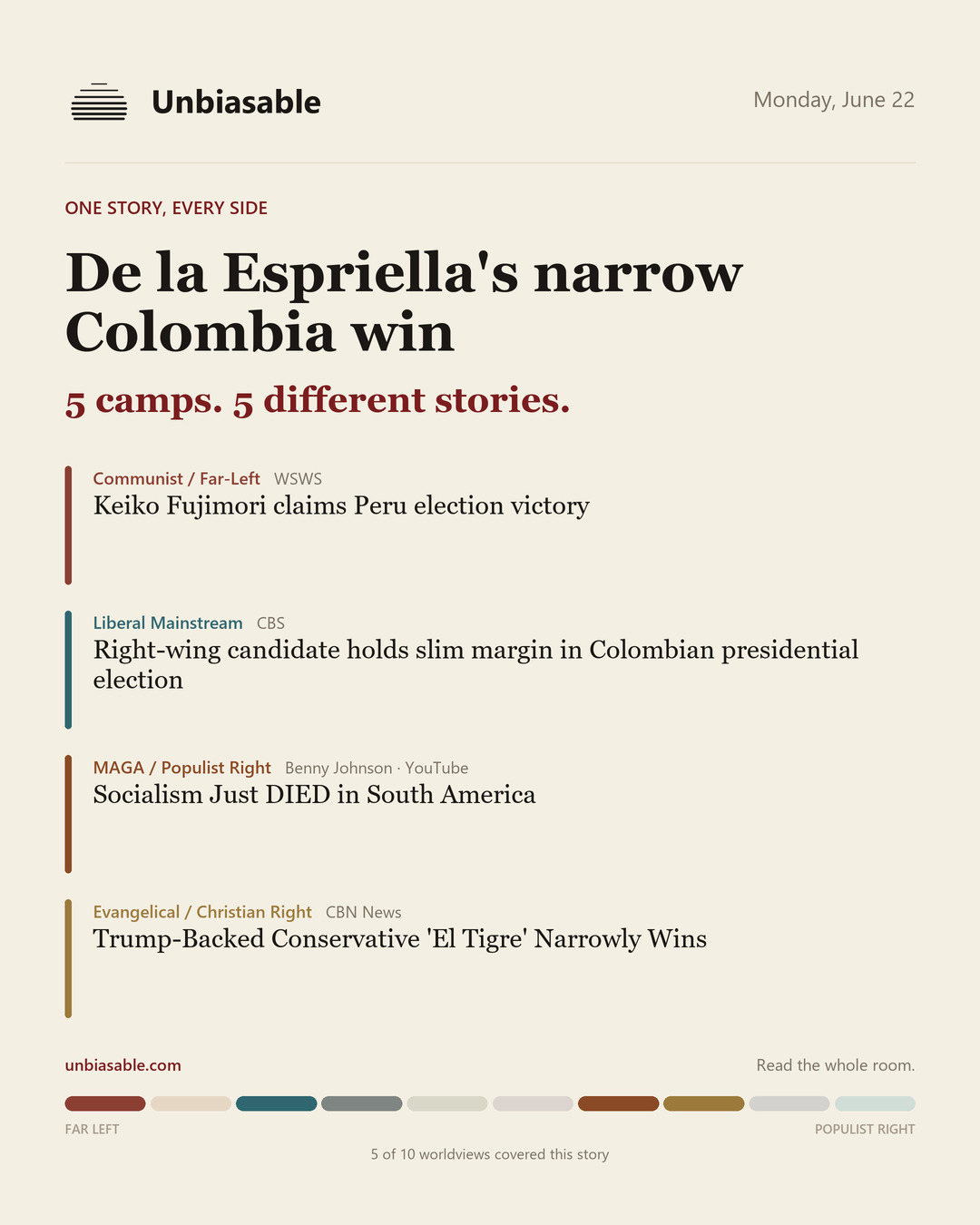 How 5 political worldviews framed “De la Espriella's narrow Colombia win”, color-coded by lens.