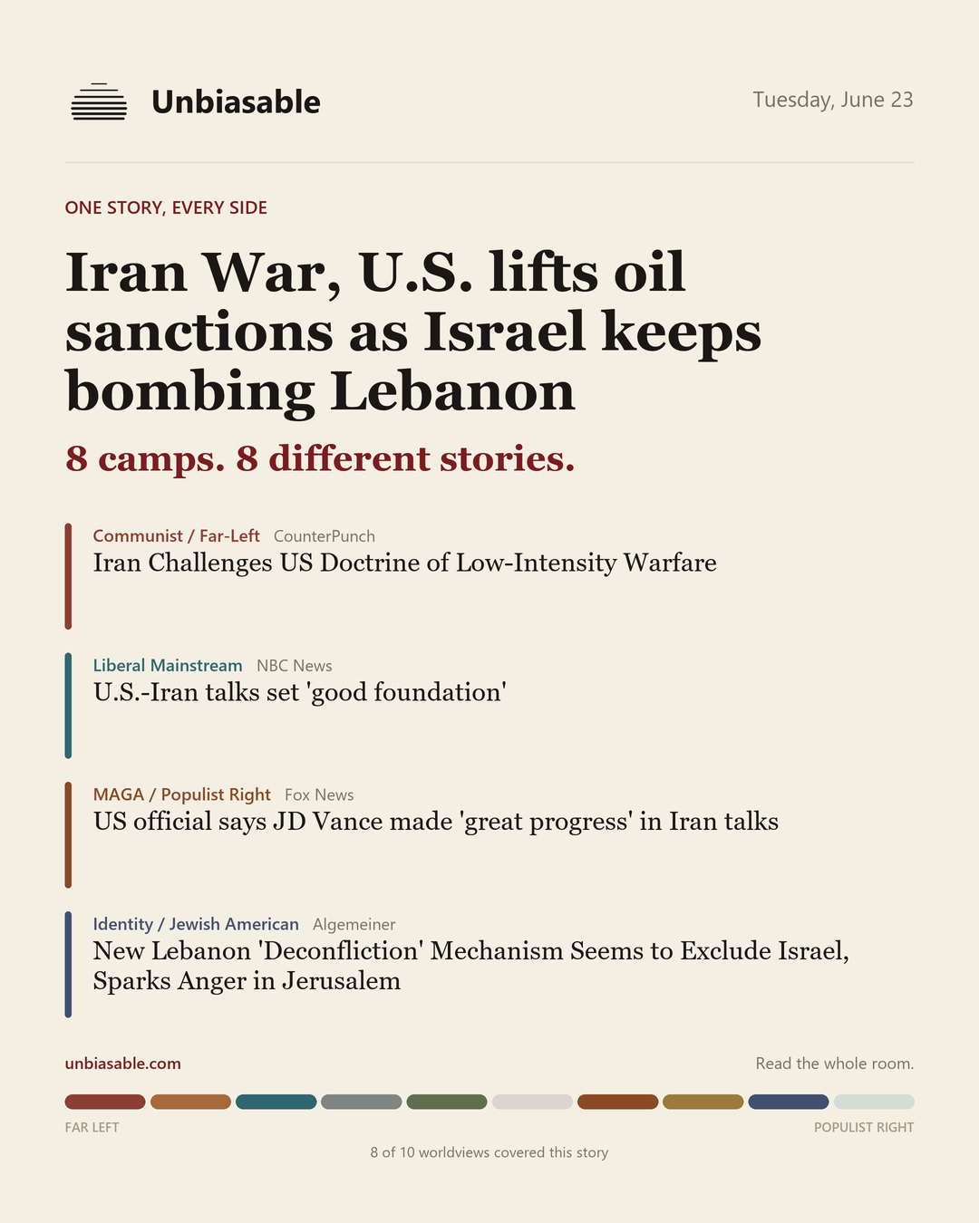 How 8 political worldviews framed “Iran War, U.S. lifts oil sanctions as Israel keeps bombing Lebanon”, color-coded by lens.