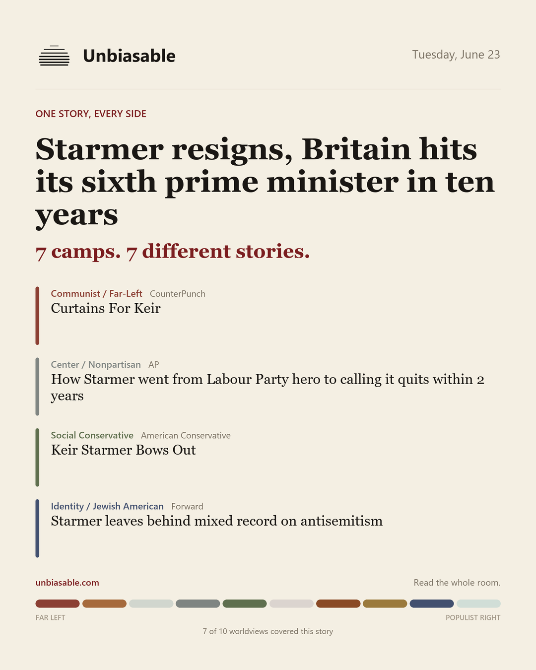 How 7 political worldviews framed “Starmer resigns, Britain hits its sixth prime minister in ten years”, color-coded by lens.