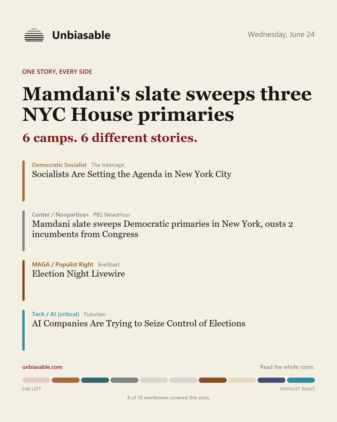How 6 political worldviews framed “Mamdani's slate sweeps three NYC House primaries”, color-coded by lens.