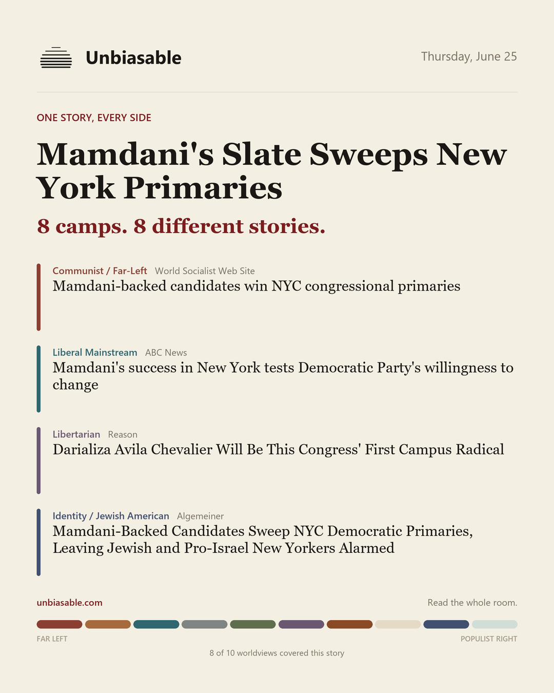 How 8 political worldviews framed “Mamdani's Slate Sweeps New York Primaries”, color-coded by lens.