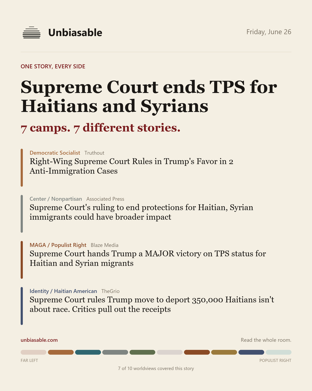 How 7 political worldviews framed “Supreme Court ends TPS for Haitians and Syrians”, color-coded by lens.
