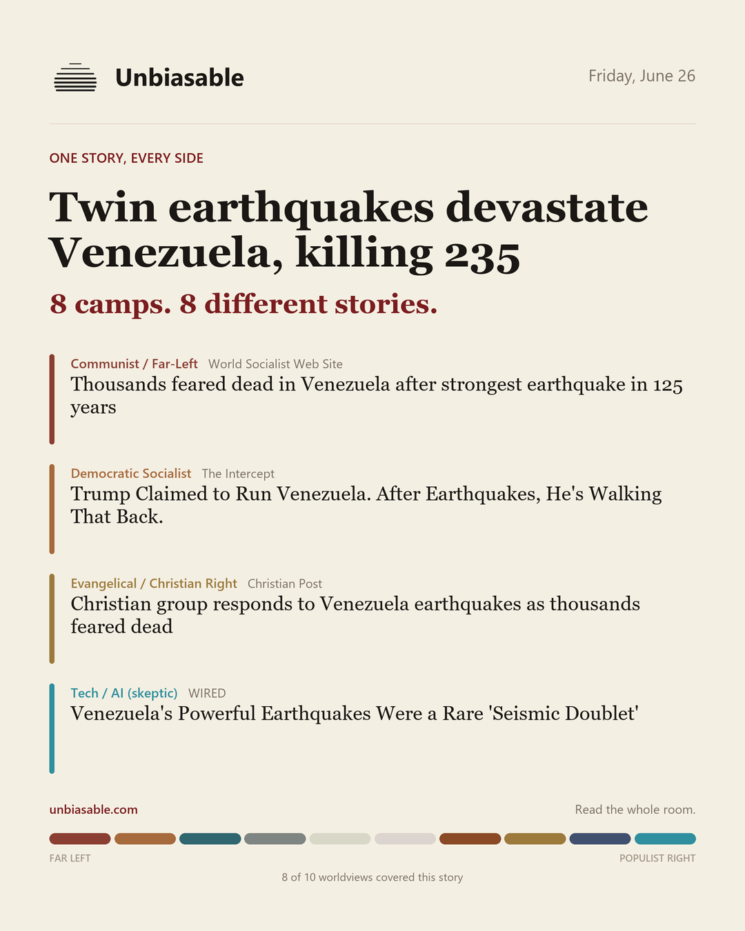 How 8 political worldviews framed “Twin earthquakes devastate Venezuela, killing 235”, color-coded by lens.