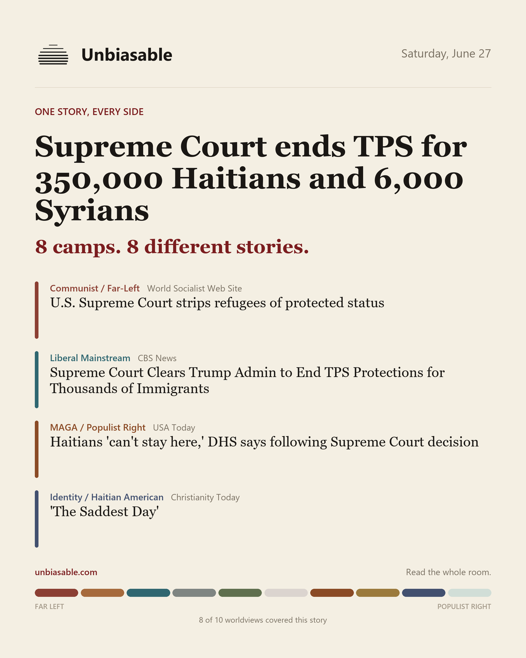 How 8 political worldviews framed “Supreme Court ends TPS for 350,000 Haitians and 6,000 Syrians”, color-coded by lens.