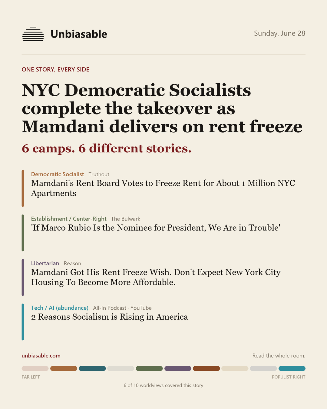 How 6 political worldviews framed “NYC Democratic Socialists complete the takeover as Mamdani delivers on rent freeze”, color-coded by lens.