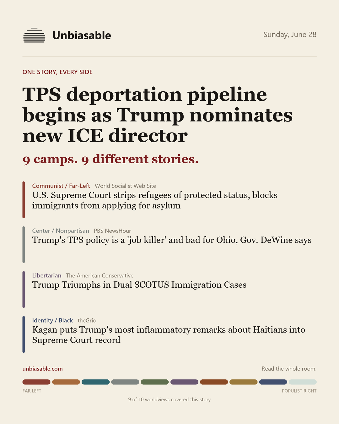 How 9 political worldviews framed “TPS deportation pipeline begins as Trump nominates new ICE director”, color-coded by lens.