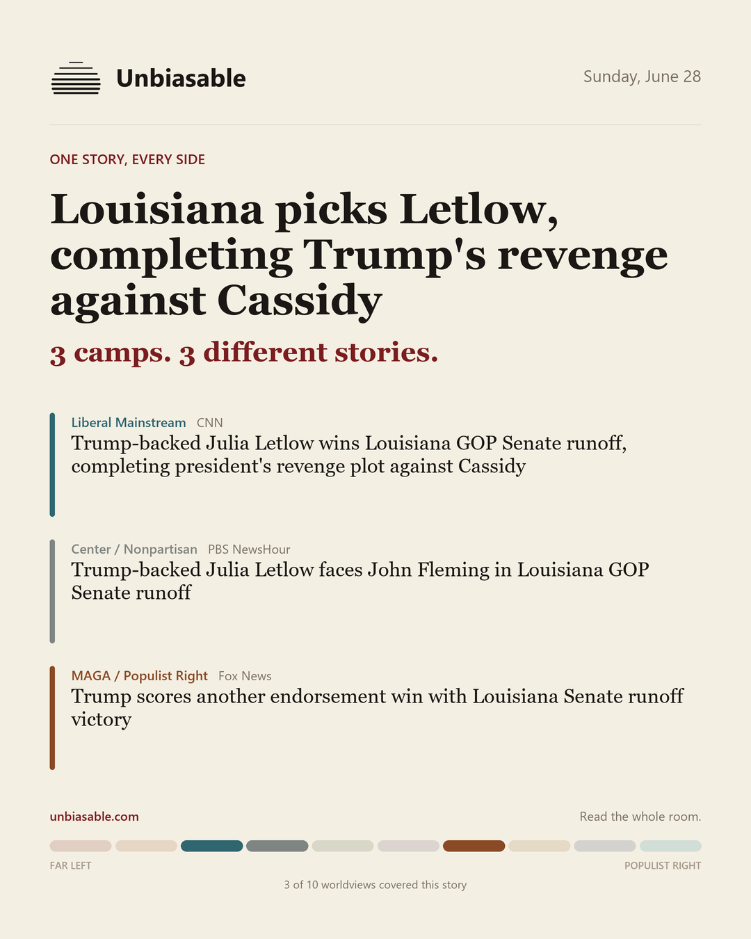 How 3 political worldviews framed “Louisiana picks Letlow, completing Trump's revenge against Cassidy”, color-coded by lens.