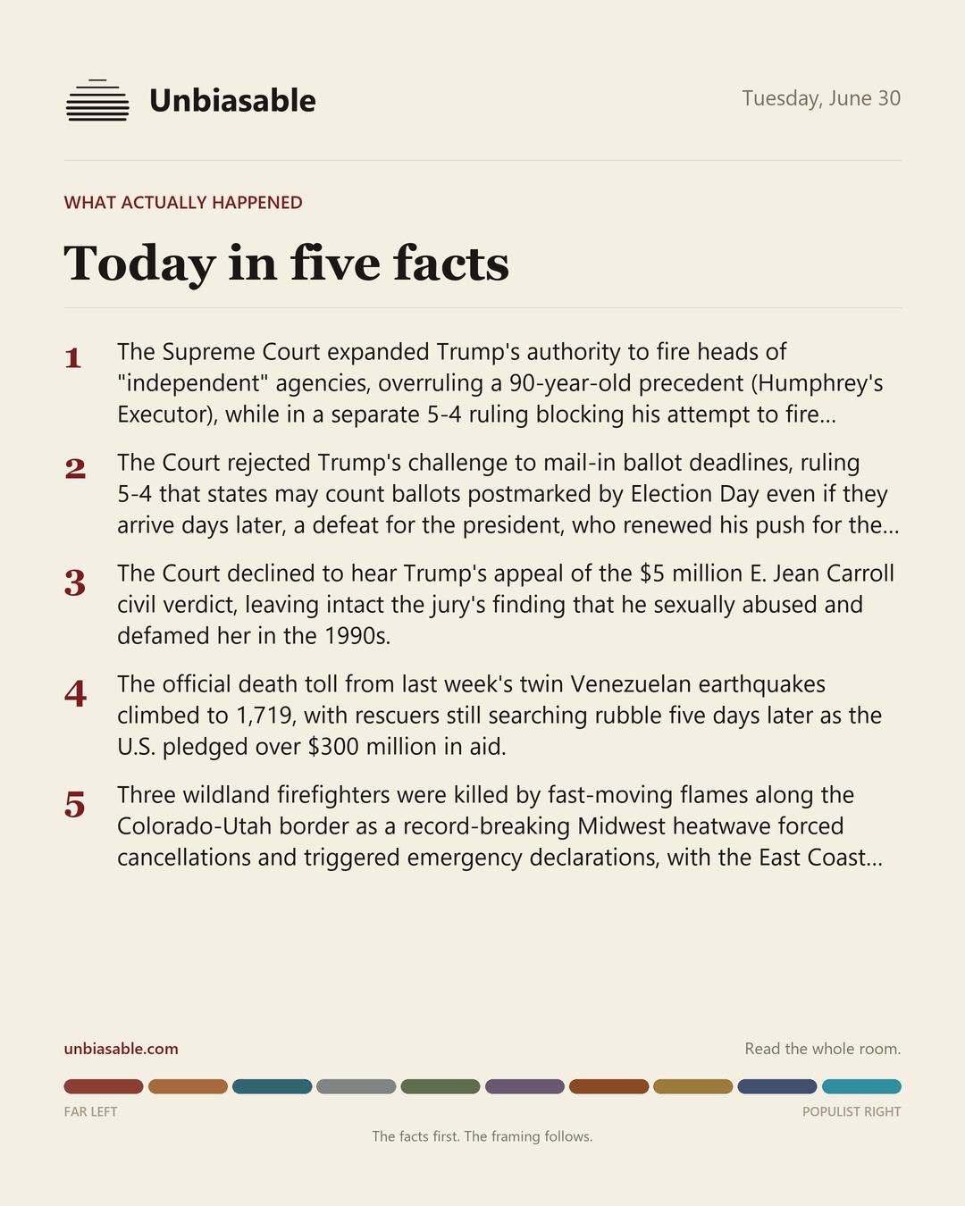 Today in five facts: the day's five corroborated developments.
