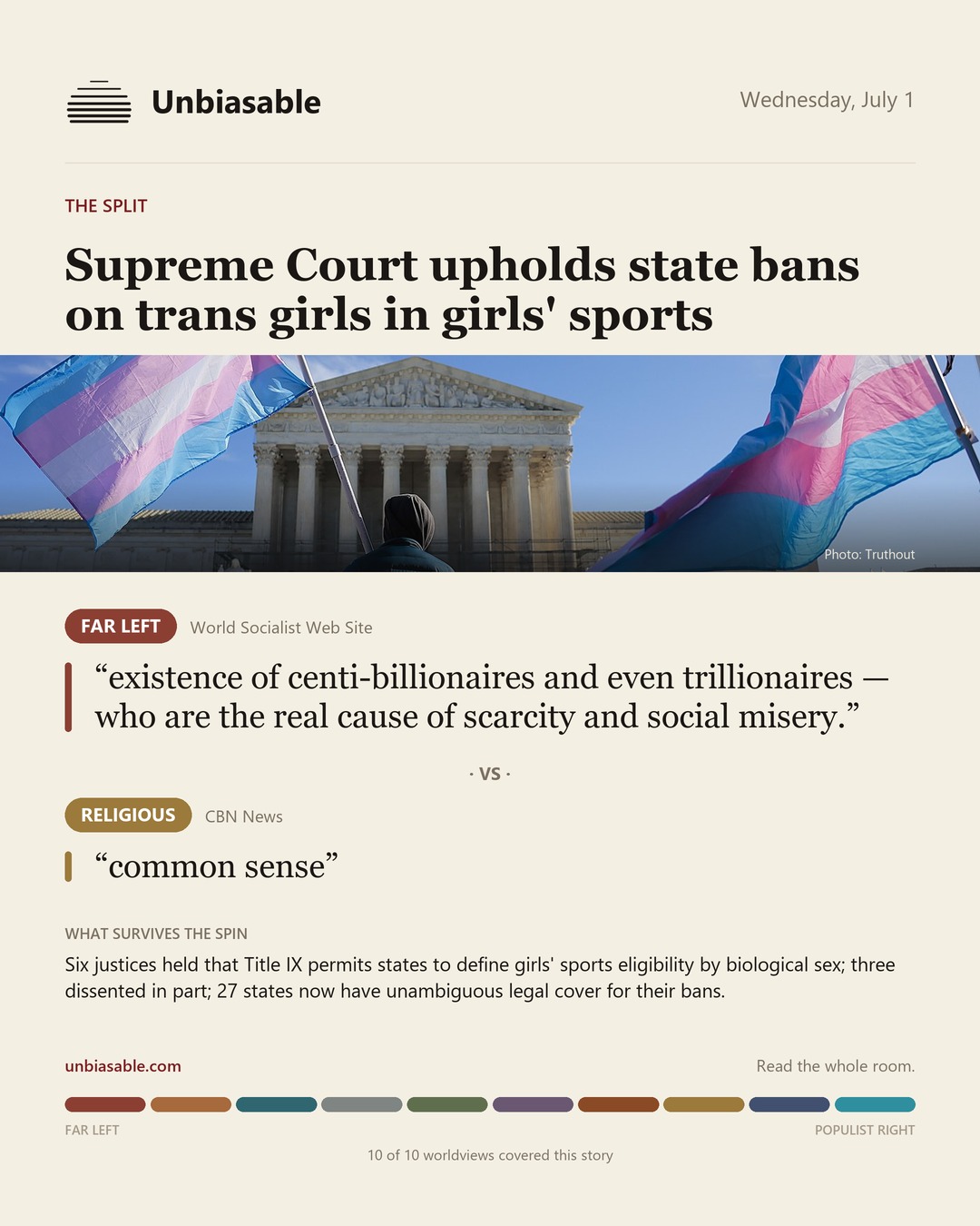 How the Far Left and Religious press framed “Supreme Court upholds state bans on trans girls in girls' sports”, in verbatim quotes.