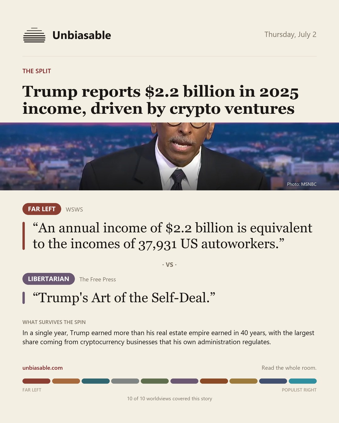 How the Far Left and Libertarian press framed “Trump reports $2.2 billion in 2025 income, driven by crypto ventures”, in verbatim quotes.