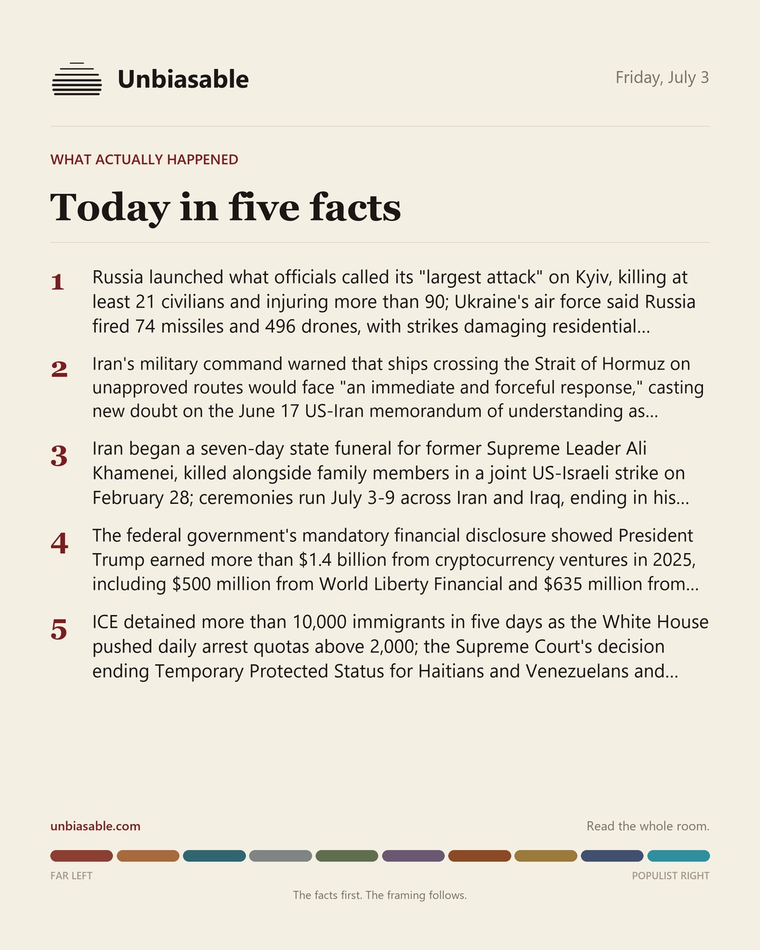 Today in five facts: the day's five corroborated developments.