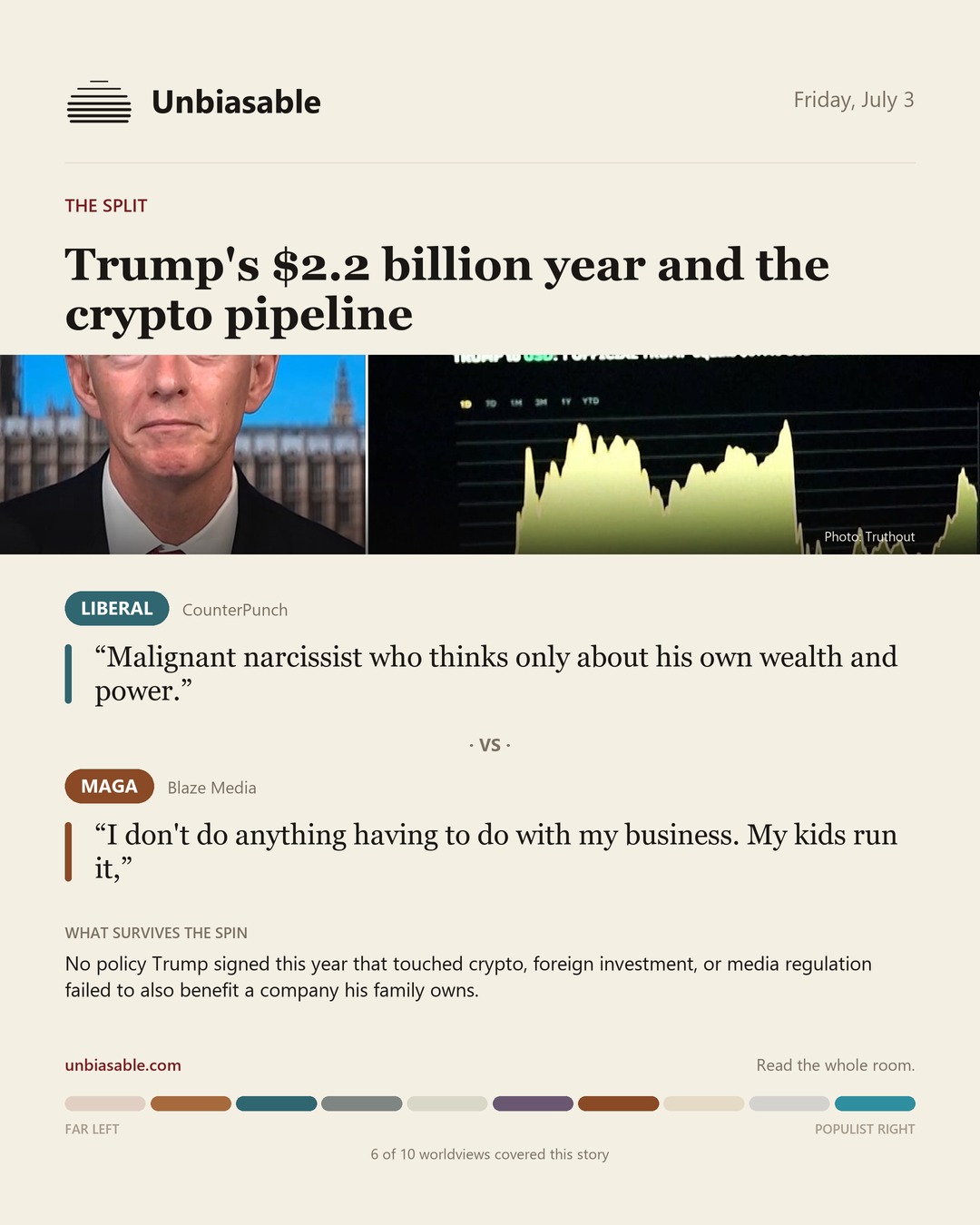 How the Liberal and MAGA press framed “Trump's $2.2 billion year and the crypto pipeline”, in verbatim quotes.