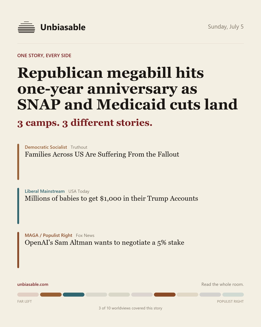 How 3 political worldviews framed “Republican megabill hits one-year anniversary as SNAP and Medicaid cuts land”, color-coded by lens.