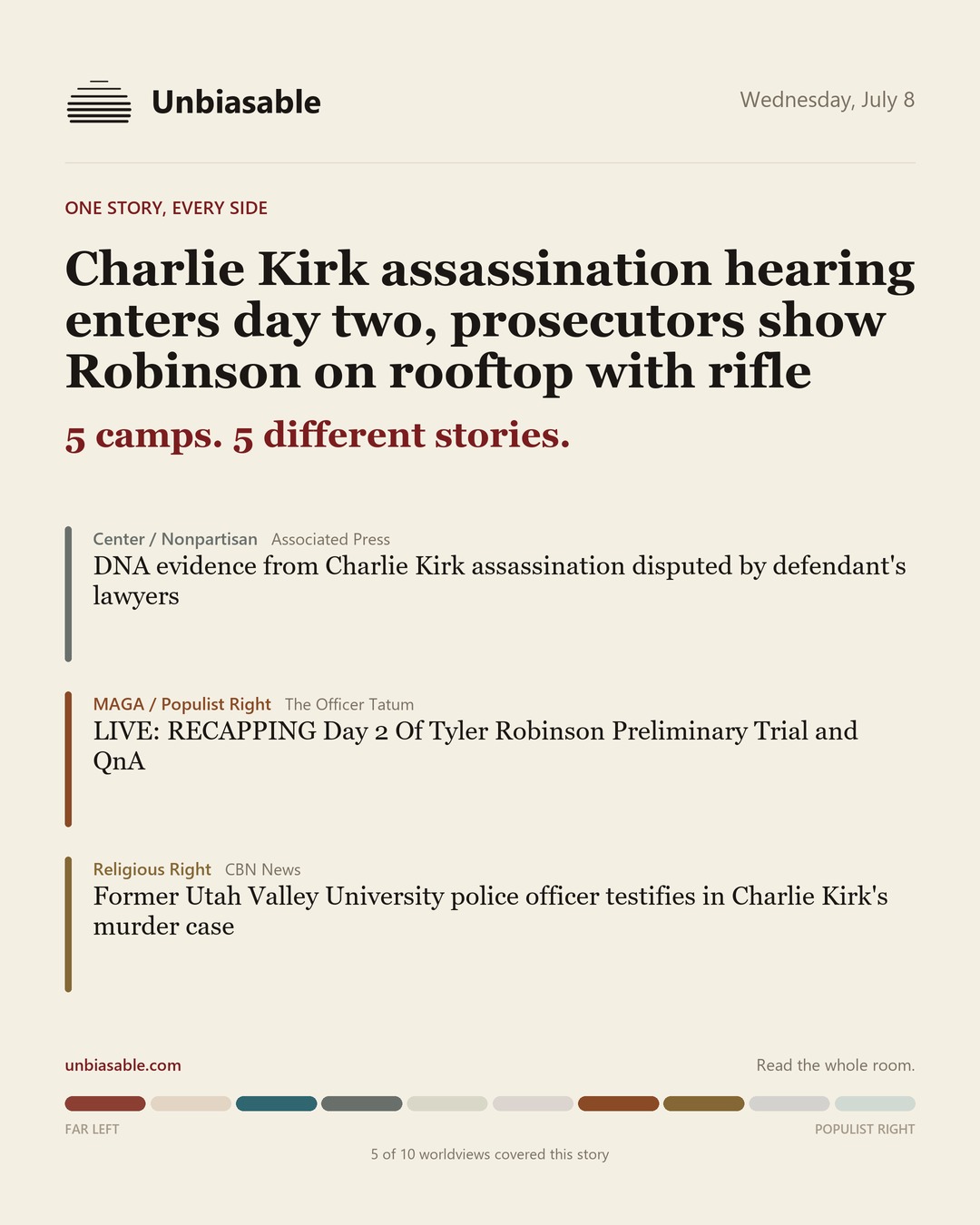 How 5 political worldviews framed “Charlie Kirk assassination hearing enters day two, prosecutors show Robinson on rooftop with rifle”, color-coded by lens.