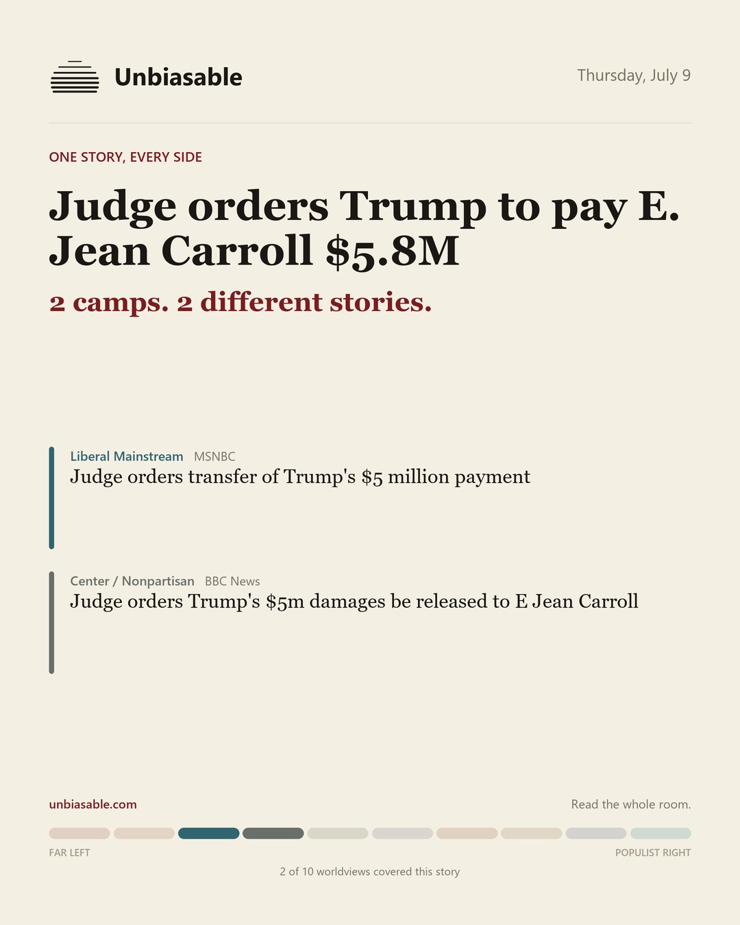 How 2 political worldviews framed “Judge orders Trump to pay E. Jean Carroll $5.8M”, color-coded by lens.