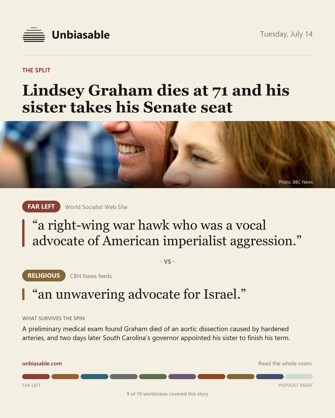 How the Far Left and Religious press framed “Lindsey Graham dies at 71 and his sister takes his Senate seat”, in verbatim quotes.