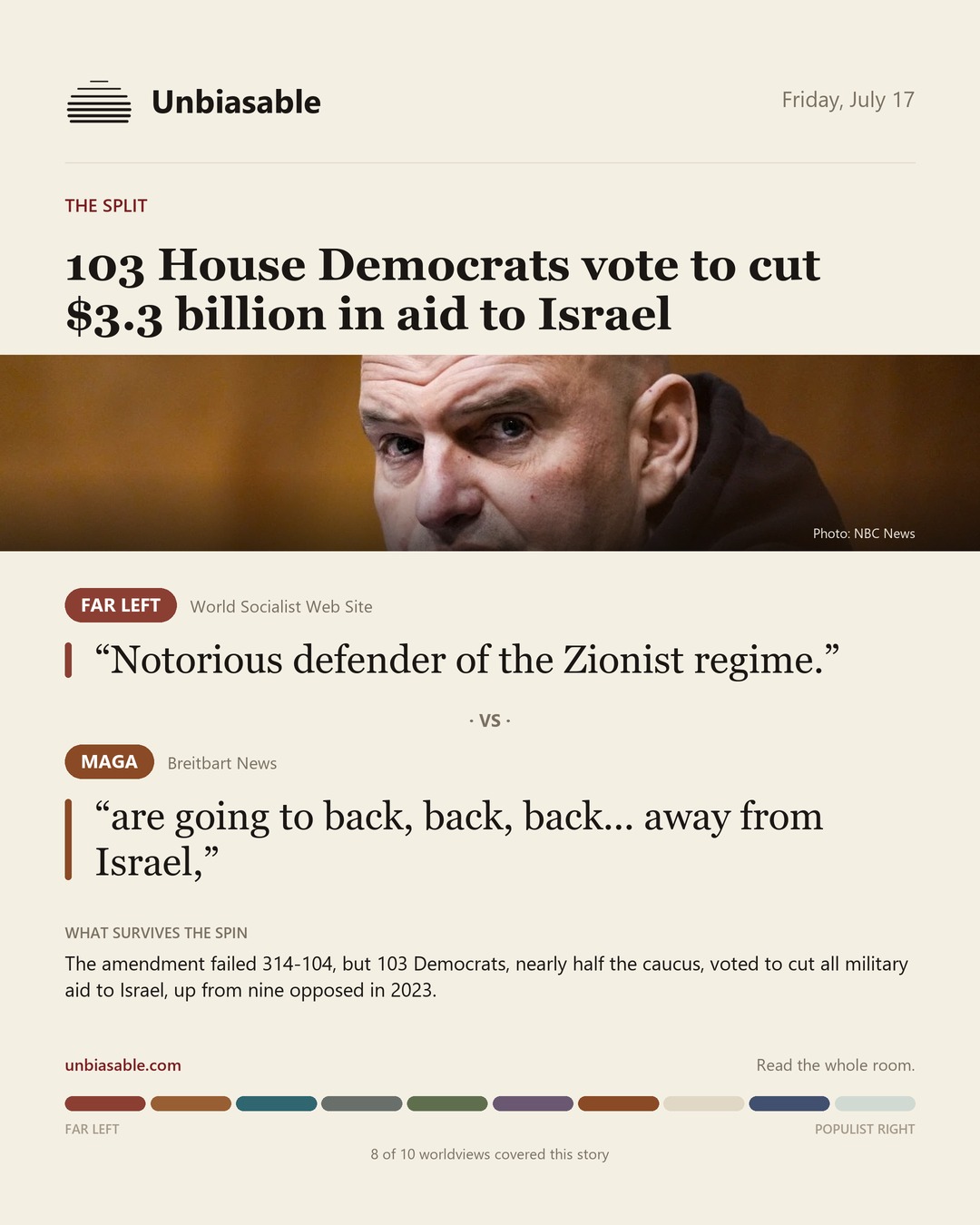 How the Far Left and MAGA press framed “103 House Democrats vote to cut $3.3 billion in aid to Israel”, in verbatim quotes.