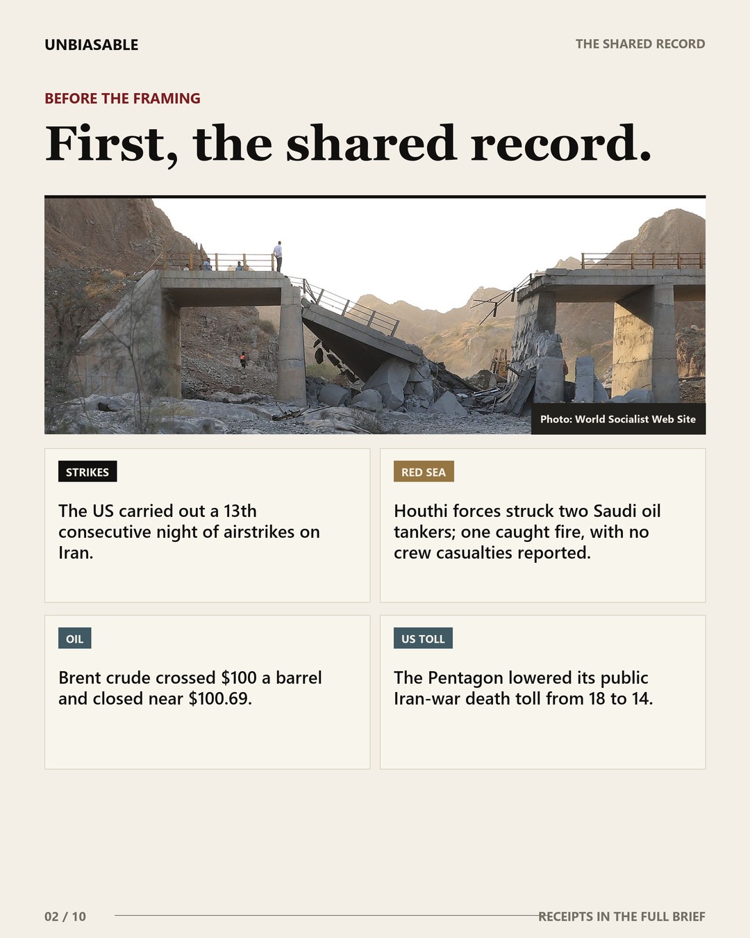 The shared record: The US carried out a 13th consecutive night of airstrikes on Iran.; Houthi forces struck two Saudi oil tankers; one caught fire, with no crew casualties reported.; Brent crude crossed $100 a barrel and closed near $100.69.; The Pentagon lowered its public Iran-war death toll from 18 to 14.