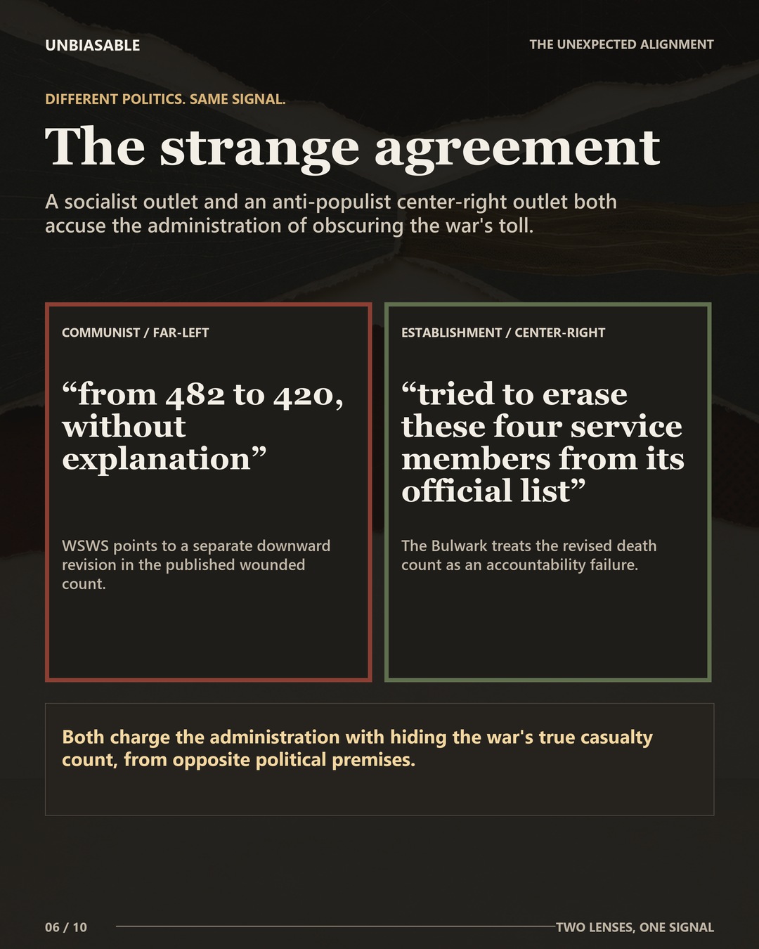 Unexpected alignment between Communist / Far-Left and Establishment / Center-Right