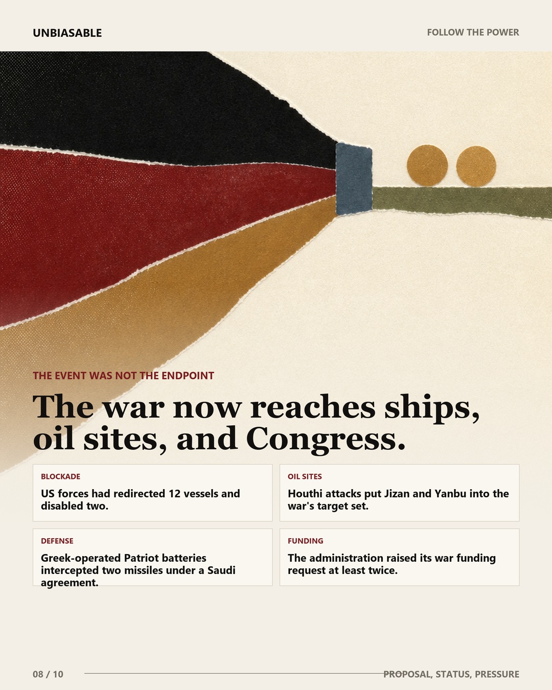 The war now reaches ships, oil sites, and Congress. US forces had redirected 12 vessels and disabled two.; Houthi attacks put Jizan and Yanbu into the war's target set.; Greek-operated Patriot batteries intercepted two missiles under a Saudi agreement.; The administration raised its war funding request at least twice.