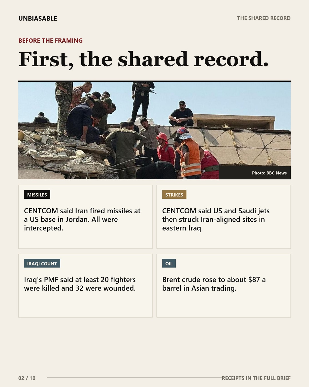 The shared record: CENTCOM said Iran fired missiles at a US base in Jordan. All were intercepted.; CENTCOM said US and Saudi jets then struck Iran-aligned sites in eastern Iraq.; Iraq's PMF said at least 20 fighters were killed and 32 were wounded.; Brent crude rose to about $87 a barrel in Asian trading.