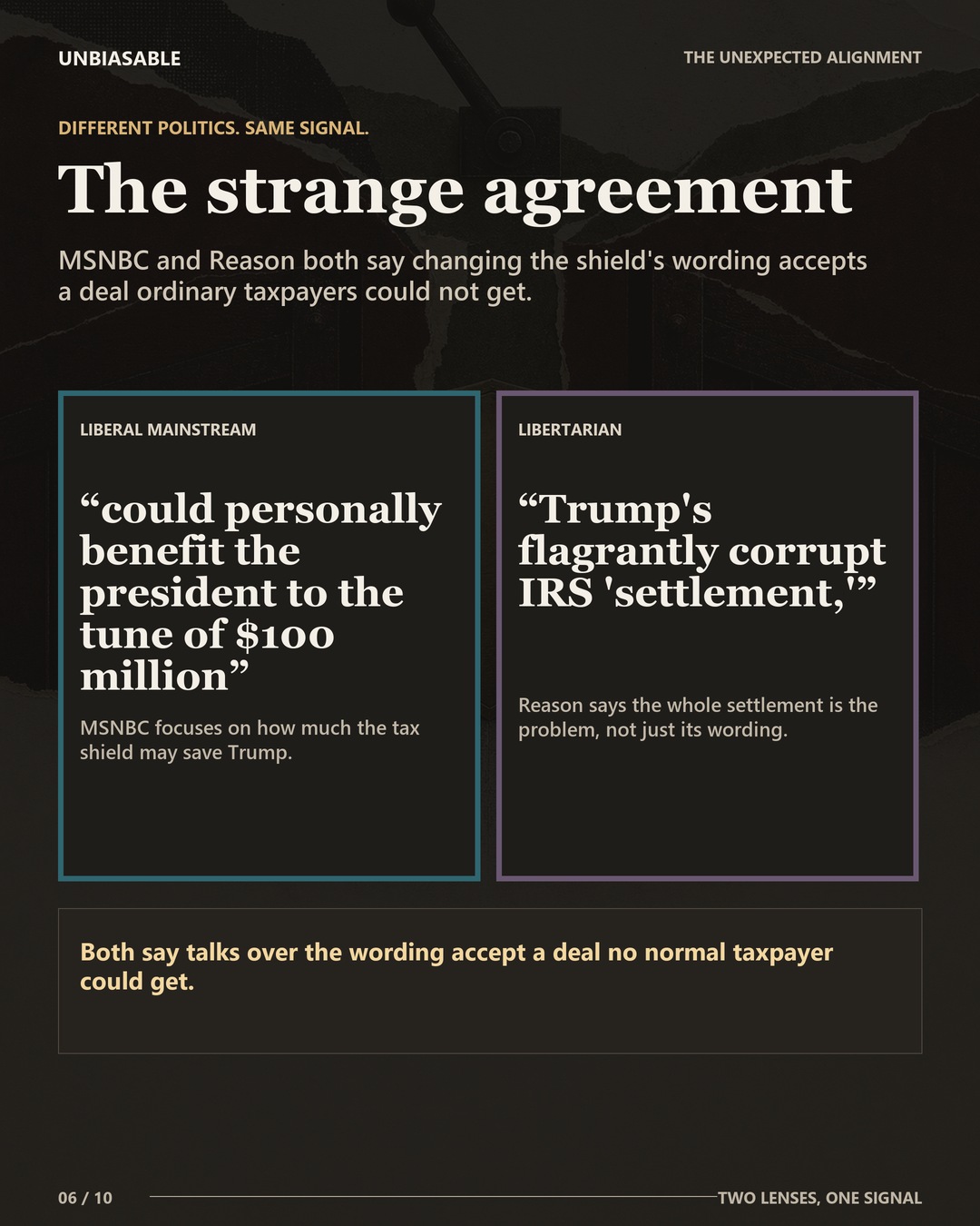 Unexpected alignment between Liberal Mainstream and Libertarian